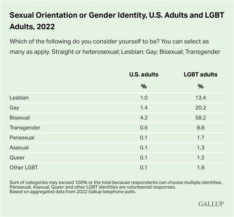 gallup survey identifying as lgbt